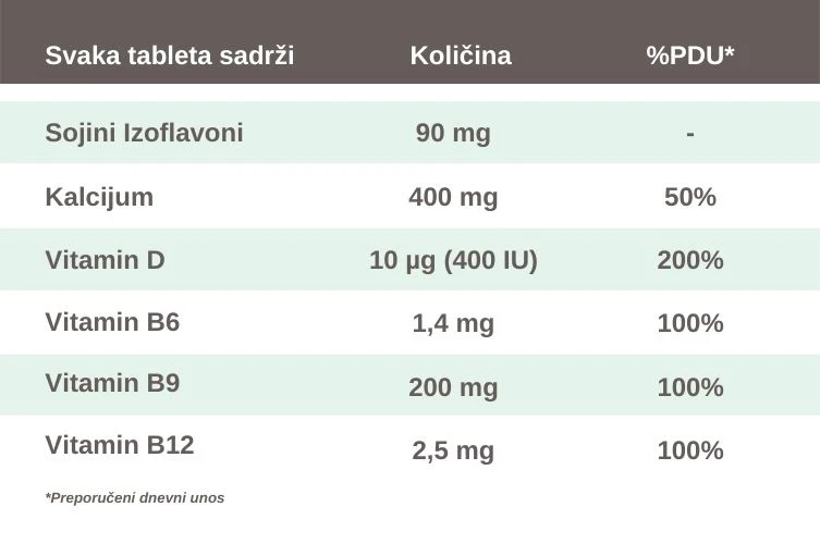TABLETS – sastav